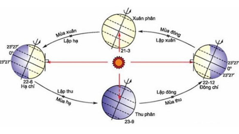 Thời điểm bắt đầu mùa xuân ở Việt Nam