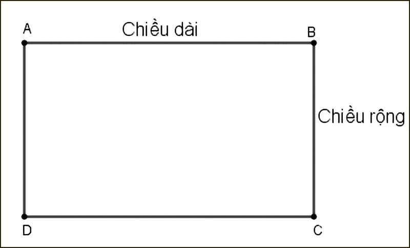 Nửa chu vi hình chữ nhật