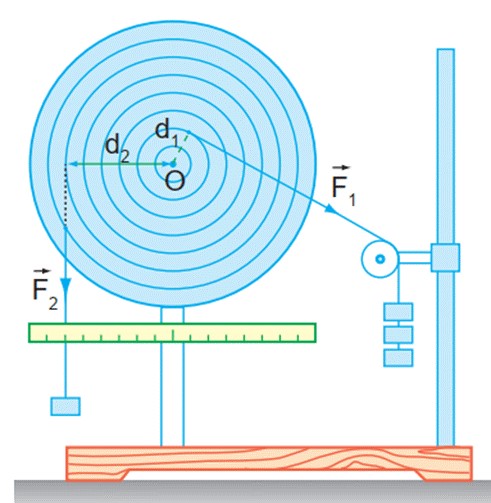 Cặp Lực Và Phản Lực Trong Định Luật III Newton Có Cùng Bản Chất?