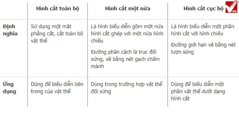 Trong Bản Vẽ Kỹ Thuật Có Bao Nhiêu Loại Hình Chiếu Phổ Biến?