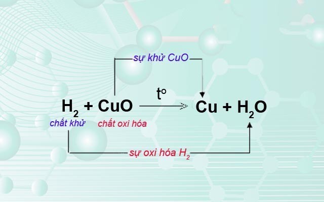 Ví dụ chất khử, chất oxi trong phản ứng oxi hóa - khử