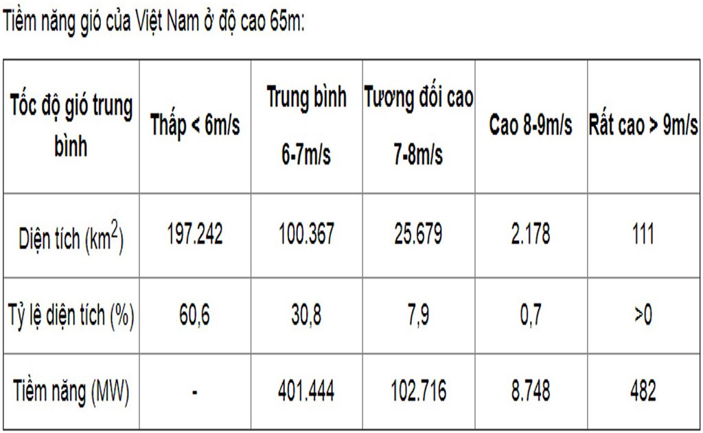 Hệ Thức Lượng Giác Trong Tam Giác Vuông: Bí Kíp Giải Toán Lớp 9