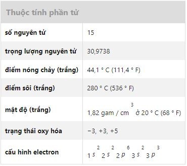 Phốt Pho Là Kim Loại Hay Phi Kim? Ứng Dụng Và Tính Chất Phốt Pho Là Kim Loại Hay Phi Kim? Ứng Dụng Và Tính Chất