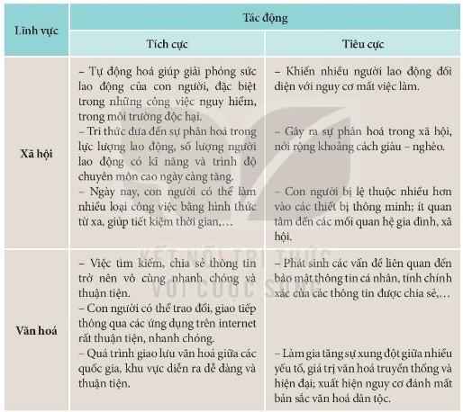 Máy tính cá nhân, một thành tựu của cuộc cách mạng công nghiệp lần thứ ba, đã thay đổi cách thức làm việc và giao tiếp của con người.