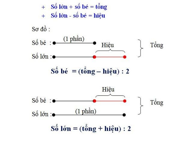 Một Lớp Học Có Số Học Sinh Nam Nhiều Hơn Nữ 4 Em: Giải Chi Tiết Một Lớp Học Có Số Học Sinh Nam Nhiều Hơn Nữ 4 Em: Giải Chi Tiết