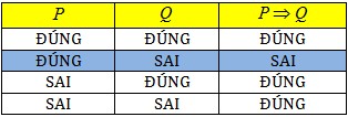 Điều Chế Đồng (Cu): Phương Pháp, Ứng Dụng Chi Tiết &amp; Bài Tập