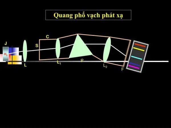 Phần Nào Của Trái Đất Là Ban Ngày, Phần Nào Là Ban Đêm?