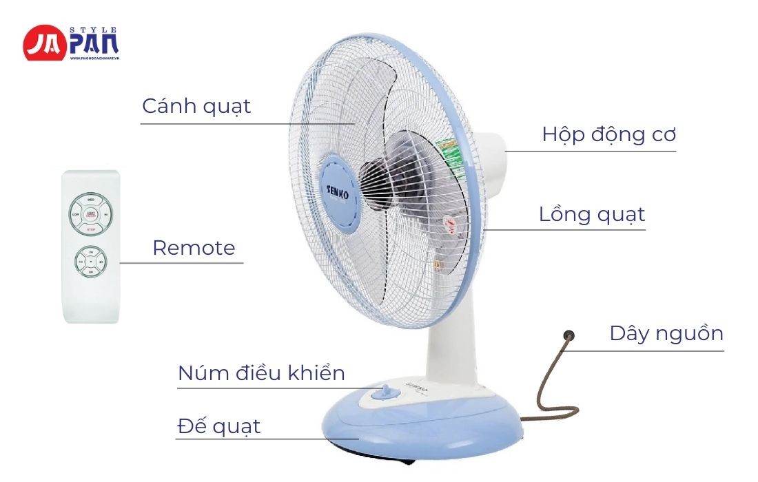 Động cơ quạt điện