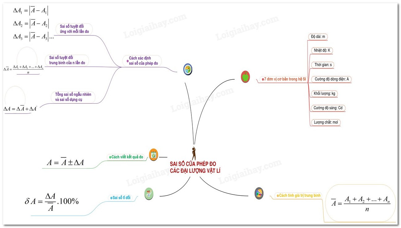 Sai Số Dụng Cụ Là Gì? Giải Thích Chi Tiết Nhất 2024 Sai Số Dụng Cụ Là Gì? Giải Thích Chi Tiết Nhất 2024