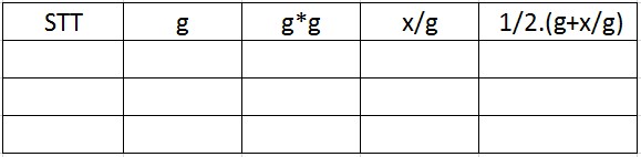 Cách Tìm Căn Bậc 2: Giải Pháp Đơn Giản, Hiệu Quả Cho Mọi Người Cách Tìm Căn Bậc 2: Giải Pháp Đơn Giản, Hiệu Quả Cho Mọi Người