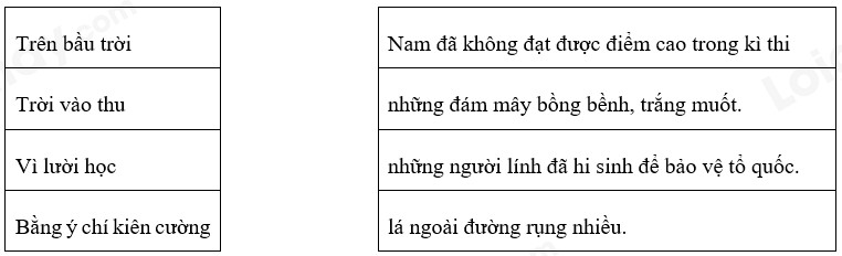 Xác Định Trạng Ngữ Chủ Ngữ Vị Ngữ Trong Các Câu Sau: Hướng Dẫn Chi Tiết Xác Định Trạng Ngữ Chủ Ngữ Vị Ngữ Trong Các Câu Sau: Hướng Dẫn Chi Tiết