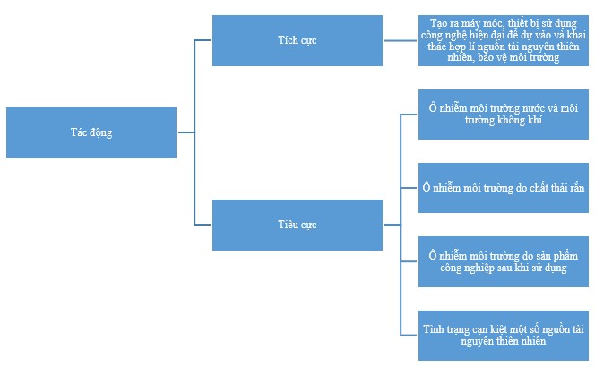 Viết Một Bức Thư Cho Bạn Hoặc Người Thân Nói Về Ước Mơ Của Em Lớp 4?