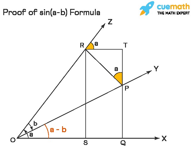 Sin(a-b): Công Thức, Chứng Minh Và Ứng Dụng Chi Tiết Nhất Sin(a-b): Công Thức, Chứng Minh Và Ứng Dụng Chi Tiết Nhất