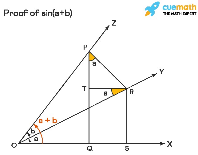Cho Biết Cos Alpha = -2/3: Giải Thích Chi Tiết Và Ứng Dụng