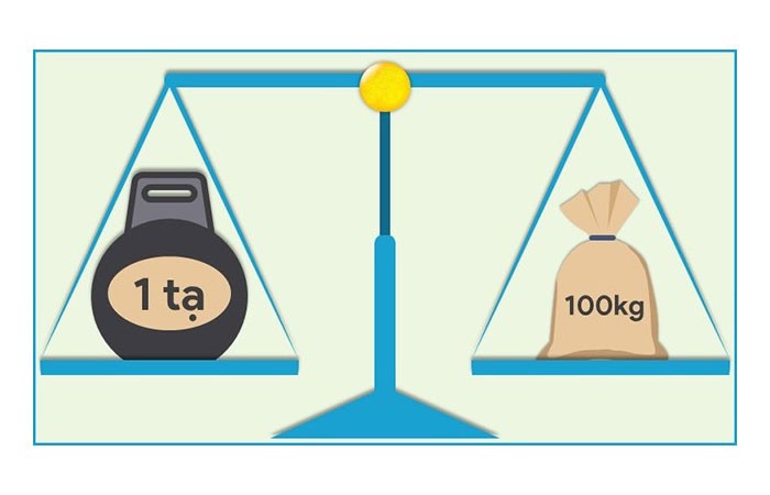 200 Tạ Bằng Bao Nhiêu Kilôgam? Giải Đáp Chi Tiết Từ A Đến Z 200 Tạ Bằng Bao Nhiêu Kilôgam? Giải Đáp Chi Tiết Từ A Đến Z