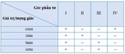 Đường Tròn Lượng Giác Là Gì? Ứng Dụng Và Bài Tập Chi Tiết Đường Tròn Lượng Giác Là Gì? Ứng Dụng Và Bài Tập Chi Tiết
