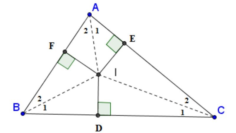 Tia phân giác là một tia vô hạn