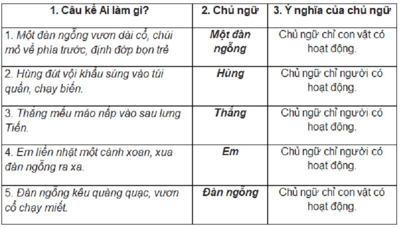 Câu Kể Lớp 4 Là Gì? Tuyển Tập Ví Dụ & Bài Tập Hay Nhất Câu Kể Lớp 4 Là Gì? Tuyển Tập Ví Dụ & Bài Tập Hay Nhất