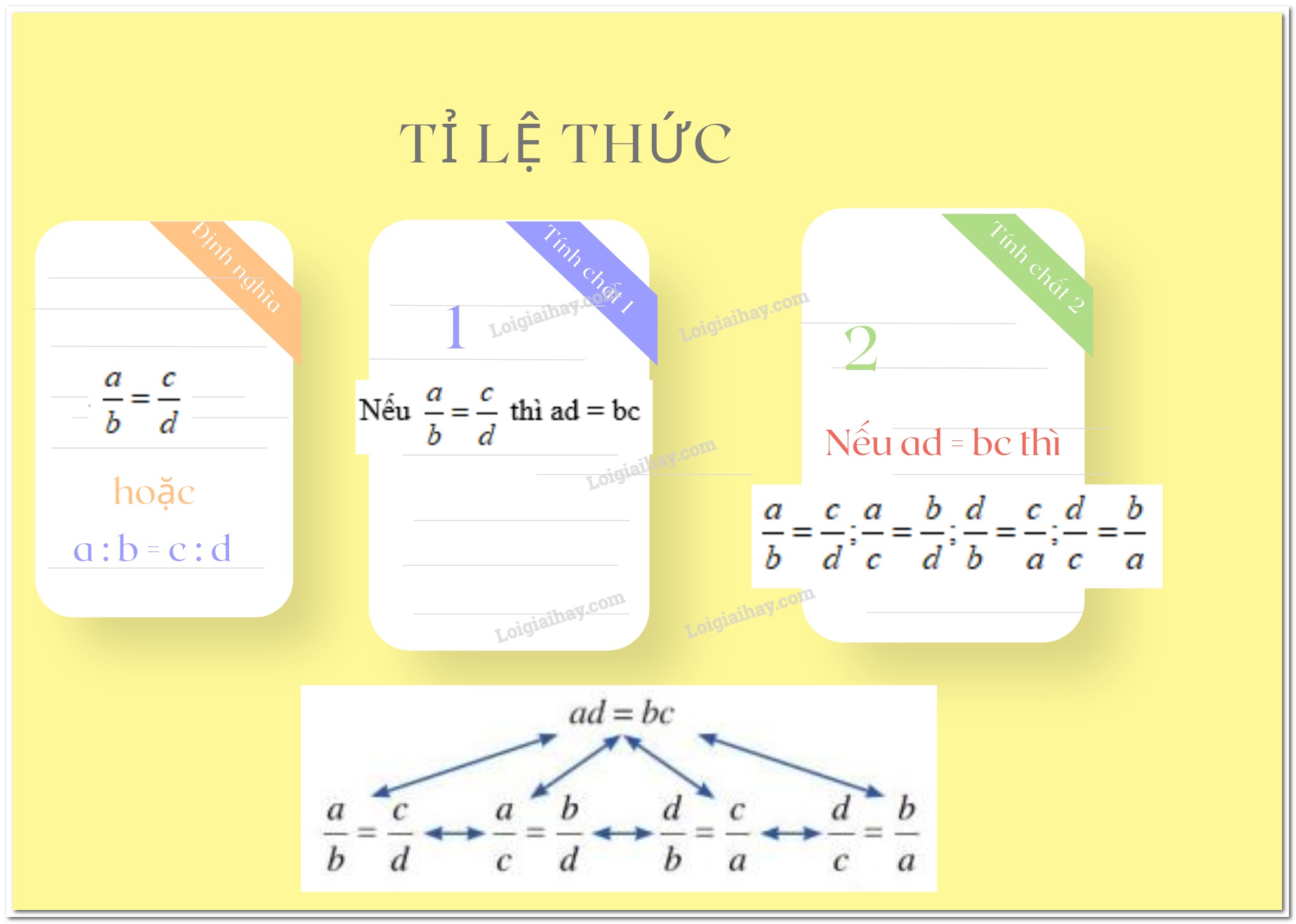 Tỉ Lệ Thức Là Gì? Giải Thích Chi Tiết, Dễ Hiểu Nhất 2024 Tỉ Lệ Thức Là Gì? Giải Thích Chi Tiết, Dễ Hiểu Nhất 2024