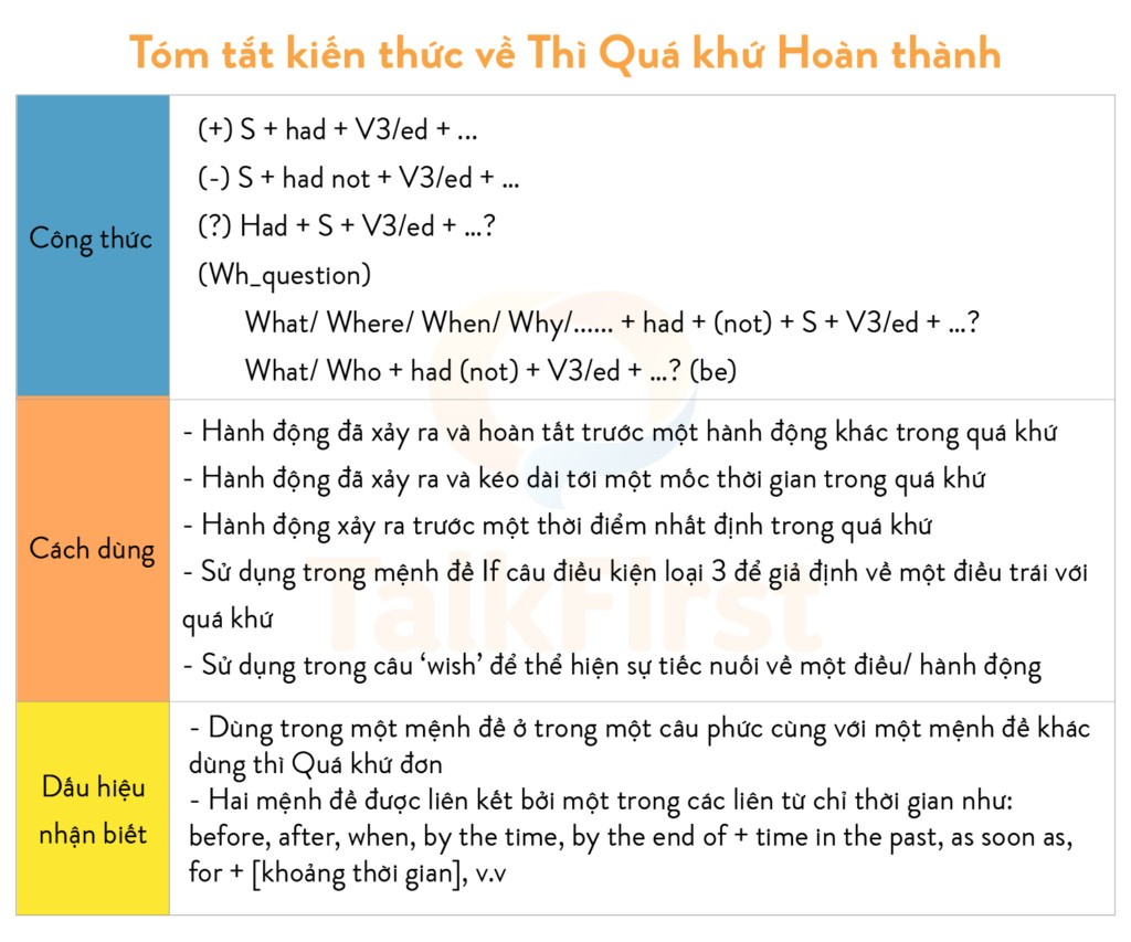 **QKHT Là Gì? Cẩm Nang Chi Tiết Về Quá Khứ Hoàn Thành** **QKHT Là Gì? Cẩm Nang Chi Tiết Về Quá Khứ Hoàn Thành**