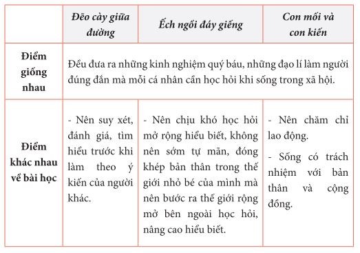 Nhóm Thực Vật Nào Sau Đây Có Thụ Tinh Kép? Giải Đáp Chi Tiết