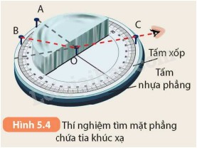Góc Tới Là Góc Nào Trong Hiện Tượng Phản Xạ Ánh Sáng? Góc Tới Là Góc Nào Trong Hiện Tượng Phản Xạ Ánh Sáng?