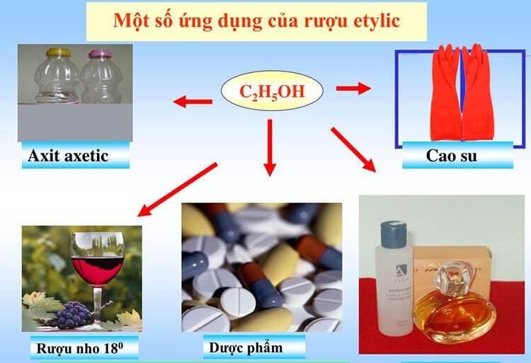 **Công Thức Phân Tử Etanol Là Gì? Ứng Dụng &amp; Điều Chế Chi Tiết**