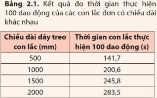 Con Lắc Lò Xo Dao Động Điều Hòa: Tăng Khối Lượng 4 Lần, Tần Số Thế Nào? Con Lắc Lò Xo Dao Động Điều Hòa: Tăng Khối Lượng 4 Lần, Tần Số Thế Nào?
