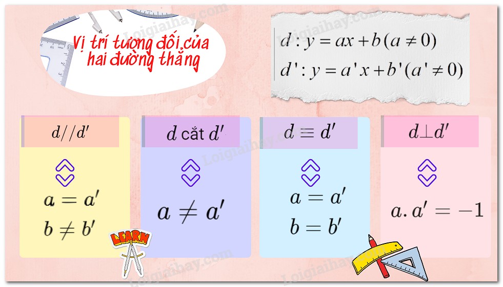 **Hai Đường Thẳng Song Song Ax+By+C=0: Bí Quyết Nhận Biết và Ứng Dụng** **Hai Đường Thẳng Song Song Ax+By+C=0: Bí Quyết Nhận Biết và Ứng Dụng**