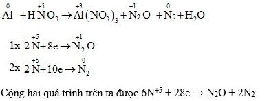 phản ứng oxy hóa khử Al + HNO3