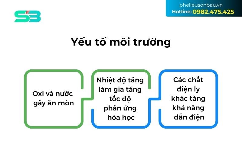 Kim loại bị oxi hóa do yếu tố môi trường