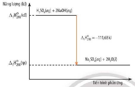 Phản Ứng Thu Nhiệt Là Gì? Ứng Dụng Và Ví Dụ Thực Tế Phản Ứng Thu Nhiệt Là Gì? Ứng Dụng Và Ví Dụ Thực Tế
