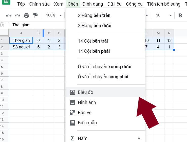 Chọn biểu đồ từ menu chèn