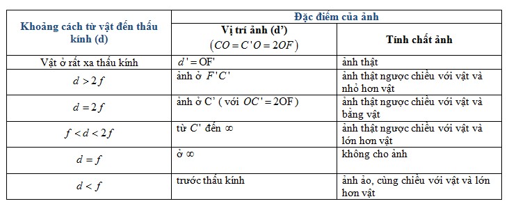Sắp Xếp Các Sự Kiện Sau Theo Đúng Trình Tự Thời Gian Để Phỏng Vấn Visa?