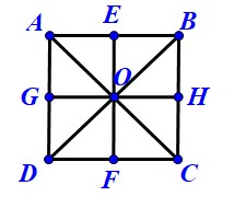 Hình Vuông Có Mấy Trục Đối Xứng? Giải Đáp Chi Tiết Nhất Hình Vuông Có Mấy Trục Đối Xứng? Giải Đáp Chi Tiết Nhất