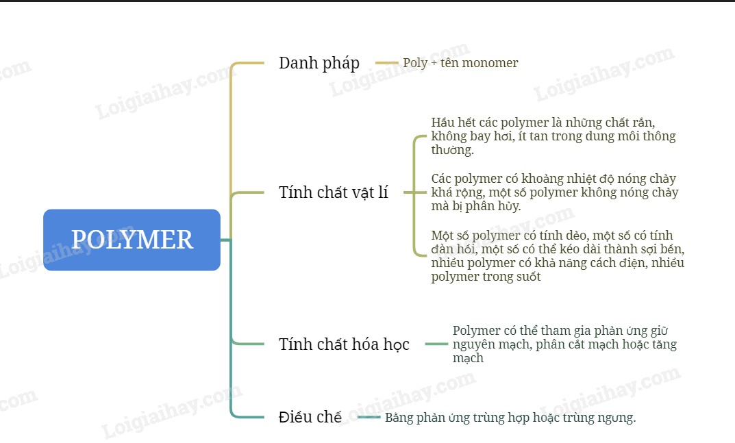 Sơ Đồ Tư Duy Polime: Tổng Quan, Phân Loại, Ứng Dụng Và Cách Vẽ Sơ Đồ Tư Duy Polime: Tổng Quan, Phân Loại, Ứng Dụng Và Cách Vẽ