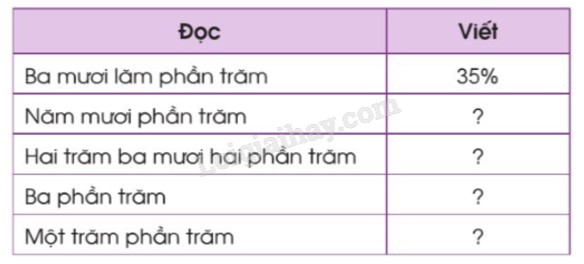 Biểu Diễn Số Hữu Tỉ Trên Trục Số &amp; Cách Viết Số Hữu Tỉ Chi Tiết