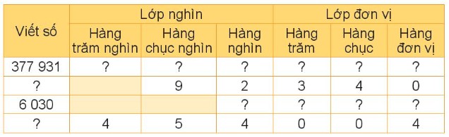 Giá Trị Của Chữ Số 5 Trong Mỗi Số Sau Là Bao Nhiêu? Giá Trị Của Chữ Số 5 Trong Mỗi Số Sau Là Bao Nhiêu?