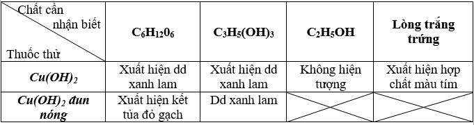 Một Hệ Cơ Sở Dữ Liệu Gồm Những Thành Phần Nào Quan Trọng Nhất?