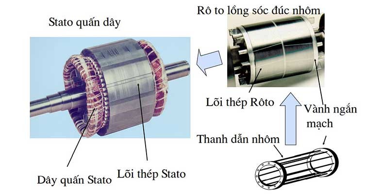Chọn Phát Biểu Sai Về Hiện Tượng Cộng Hưởng? Giải Thích Chi Tiết