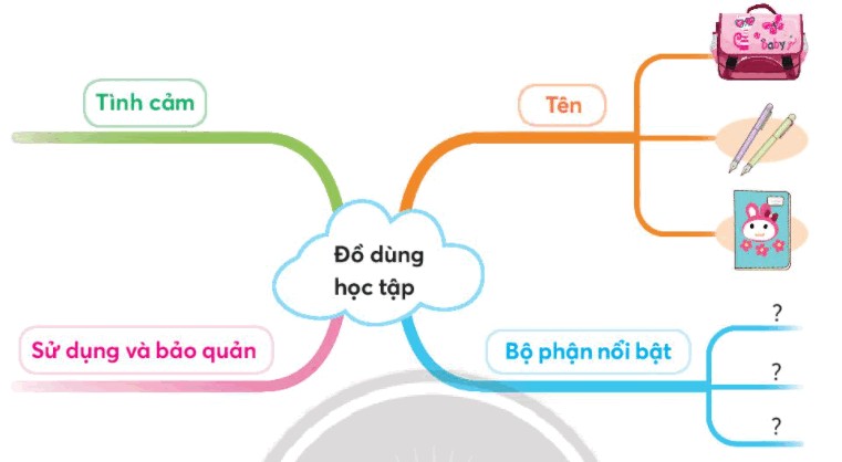 Tả Đồ Dùng Học Tập Mà Em Thích Nhất: Bí Quyết Chọn Lựa và Cảm Hứng Sáng Tạo Tả Đồ Dùng Học Tập Mà Em Thích Nhất: Bí Quyết Chọn Lựa và Cảm Hứng Sáng Tạo