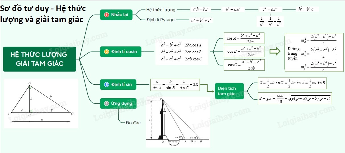 Cho Tam Giác ABC Vuông Tại A, Trung Tuyến AM: Giải Chi Tiết