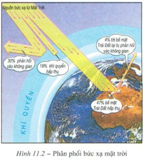 Phân Bố Nhiệt Độ Không Khí Trên Trái Đất: Yếu Tố & Ảnh Hưởng Phân Bố Nhiệt Độ Không Khí Trên Trái Đất: Yếu Tố & Ảnh Hưởng
