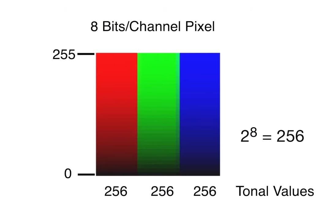 So sánh ảnh 8-bit và 16-bit