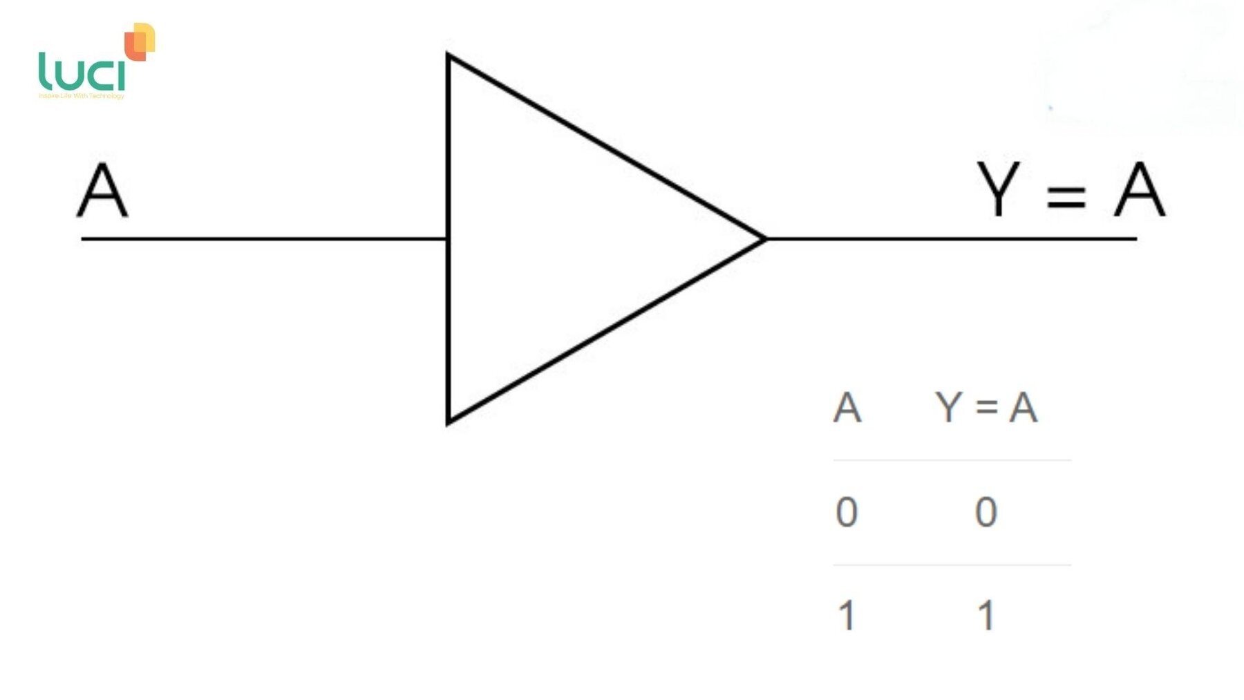 Mạch Logic Là Gì? Các Loại Mạch Logic Phổ Biến Hiện Nay? Mạch Logic Là Gì? Các Loại Mạch Logic Phổ Biến Hiện Nay?