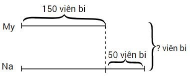 Chia Đội Chơi Tối Đa Cho Một Nhóm Gồm 24 Bạn Nữ Và 30 Bạn Nam?