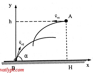 Ném Ngang Ở Độ Cao 80m: Giải Chi Tiết, Công Thức Và Bài Tập