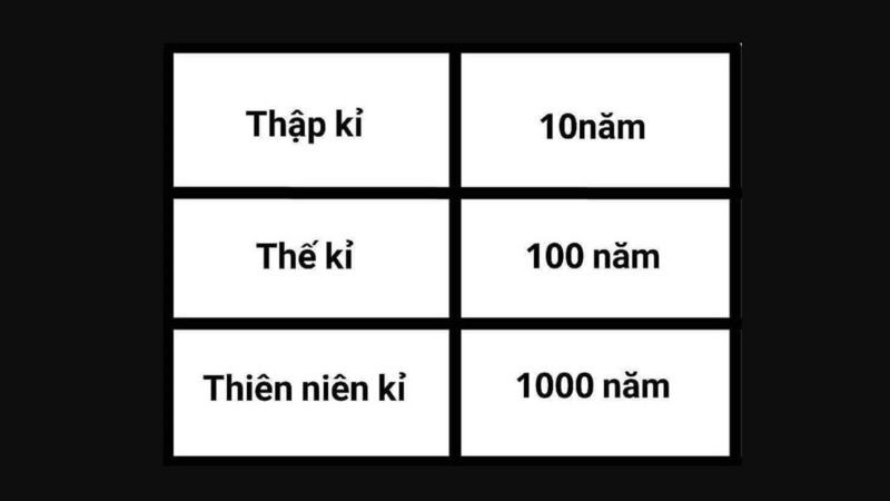 Nguyên Tố Nào Sau Đây Không Thuộc Nhóm Halogen? Giải Đáp Chi Tiết