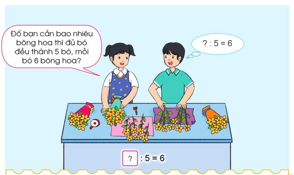 Muốn Tìm Số Bị Chia: Bí Quyết Giải Toán Lớp 3 Nhanh Nhất? Muốn Tìm Số Bị Chia: Bí Quyết Giải Toán Lớp 3 Nhanh Nhất?