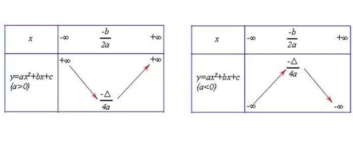 Đường Chuẩn Elip Là Gì? Cách Xác Định Và Viết Phương Trình?